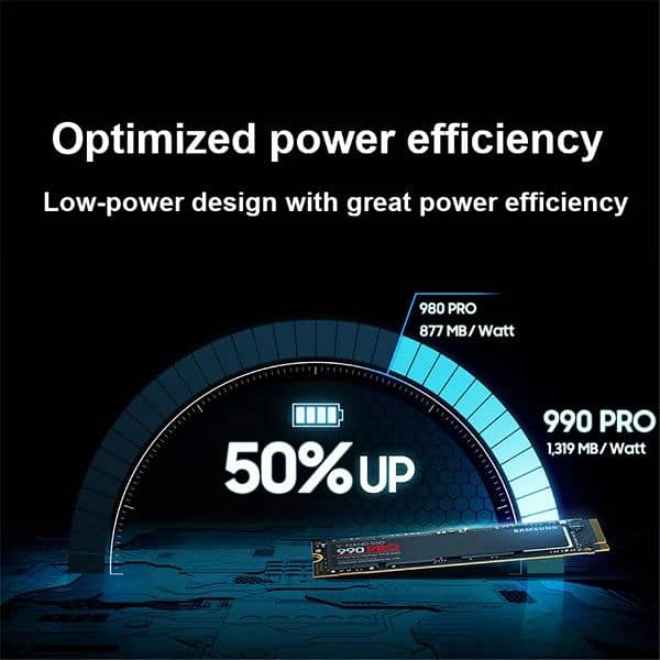 Samsung 990 PRO 4tb | PCIe 4.0 NVMe | M. 2 SSD | Sealed Pack | 3