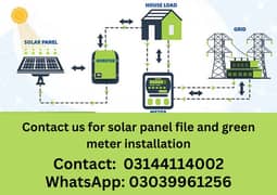 Install Your solar panel Green meter From us.