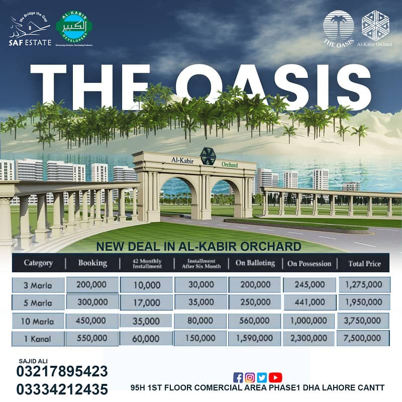 3 Marla Plot Files For Sale In A Prime Location Of The Oasis Block 2