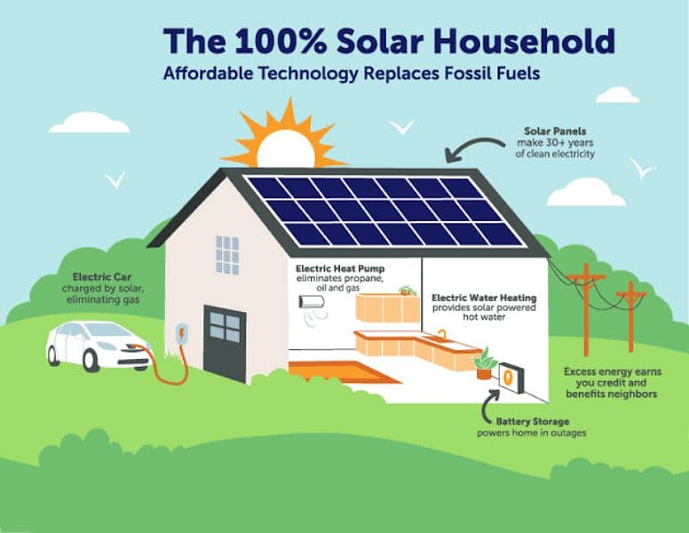 Solar Installation Service provider 1