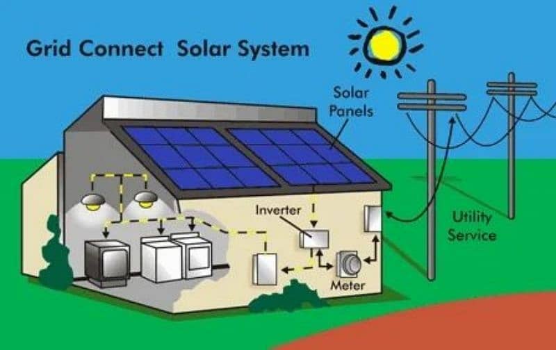 Solar Installation Service provider 2