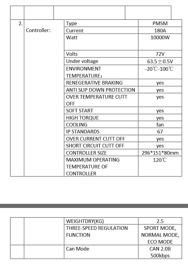 10kW Datai kit PMSM motor, controller, better than BLDC, AC induction 7