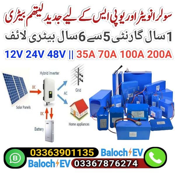 electric vehicle Lithium battery and solar system battery 16