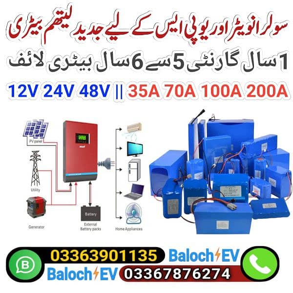 electric vehicle Lithium battery and solar system battery 17