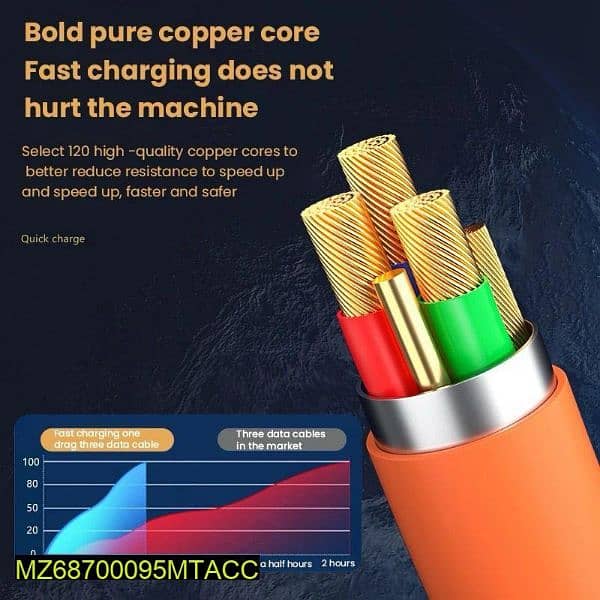 •  Material: Copper Core Wire
•  Connecter: 120-Watt Multiple 3