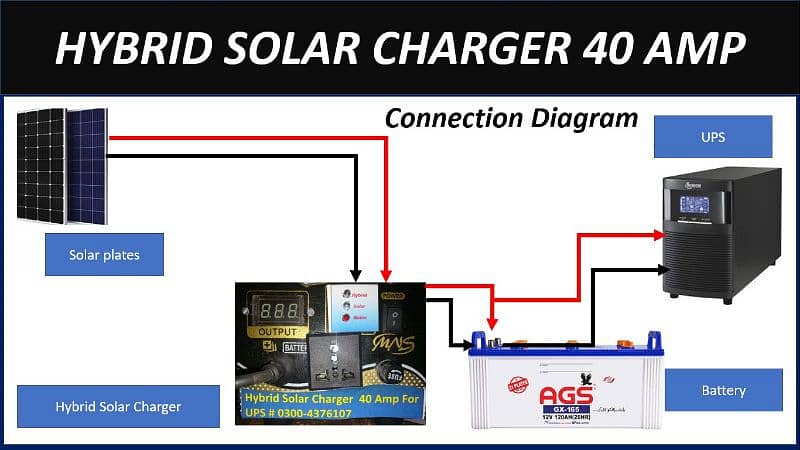 Hybrid Solar Charger 40 Ampere for UPS 7