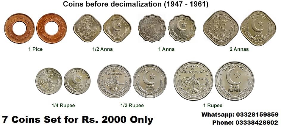 Commemorative Coins of Paksitan (10, 20, 50, 70, 100 Year Old Events) 16