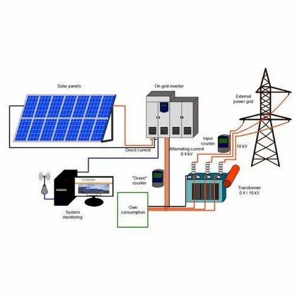 Solar plates inverters Hybrid OnGrid Grow watt, Infinix, Crown Inverex 4