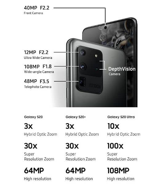 Samsung s20 ultra 5g 1