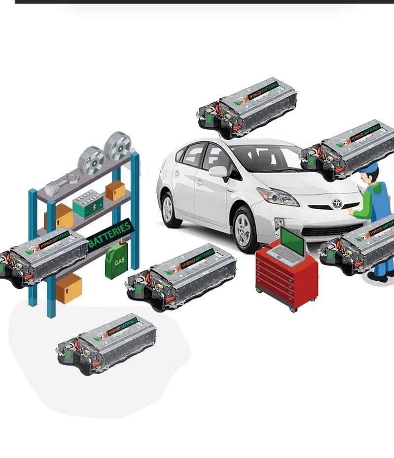 Hybrids Batteries Toyota Aqua, Prius,Axio 3