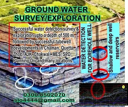 Water Survey | Water Boring | Drilling |Underground Water Detection 5