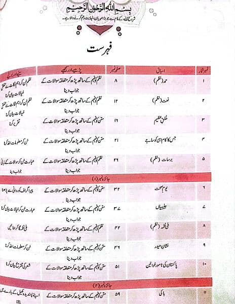 Model Darsi Kitab Urdu 6 2