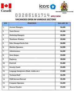 Jobs In Canada / Work visa / jobs Available / Staff Required / Offers