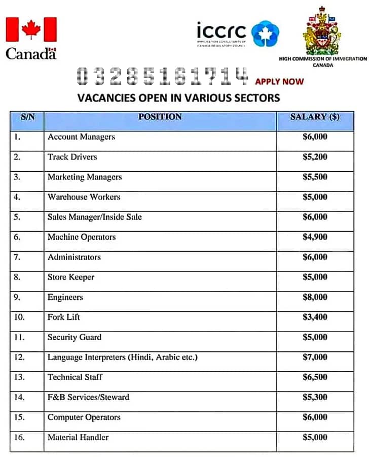 Jobs In Canada / Work visa / jobs Available / Staff Required / Offers 1