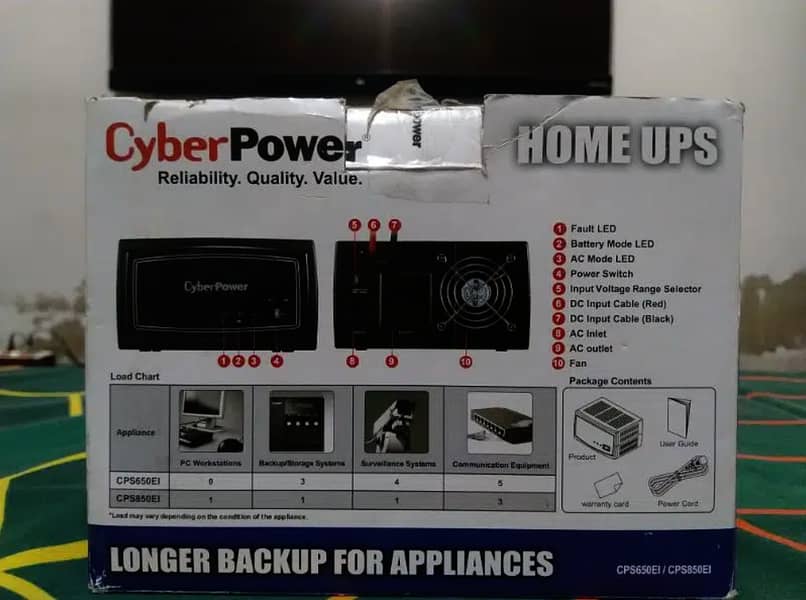 cyberpower cyber power UPS compact mini size best for small homes 2