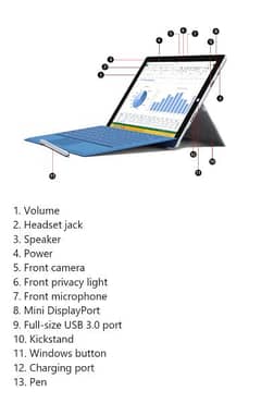 Laptop touch & keypad   Microsoft Surface pro 3 i3 5th gen for sale