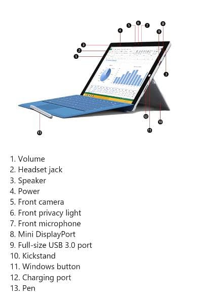 Laptop touch & keypad   Microsoft Surface pro 3 i3 5th gen for sale 0