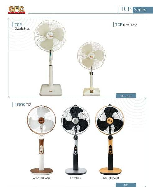 Pedestal fan (every fan have different price available) 1