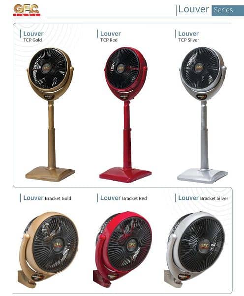 Pedestal fan (every fan have different price available) 2