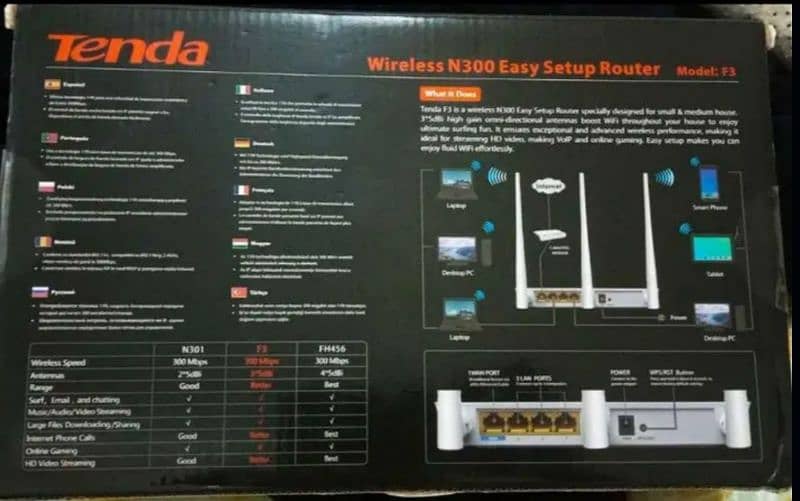 Original Tenda wifi router N300 Model F3
box pack 2