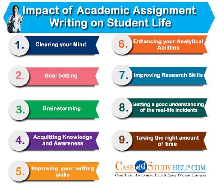 will provide you assignments at cheapest rate at given time 4