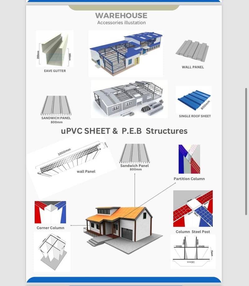 GERMAN STANDARD ROOFING SHEETS AND PANELS 1