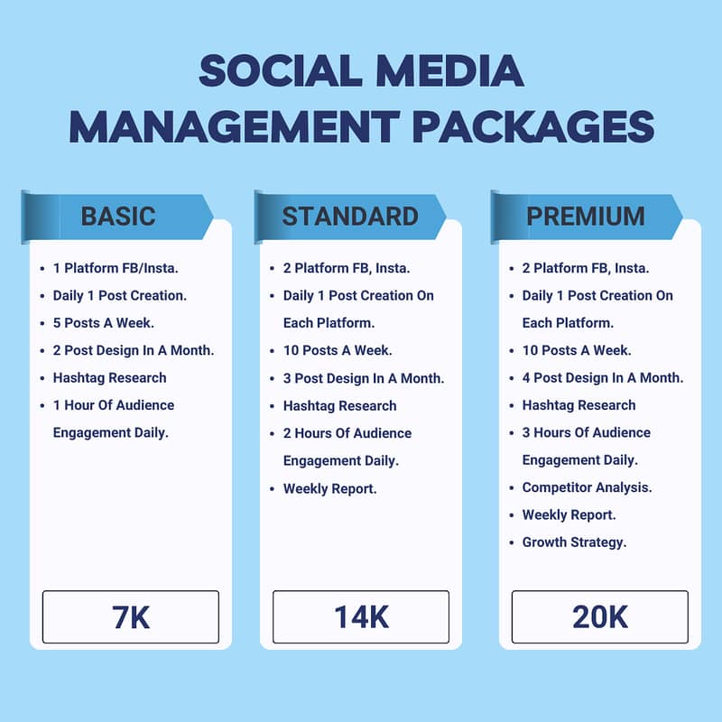 Social Media Manager In Rs. 7000 Only! 1