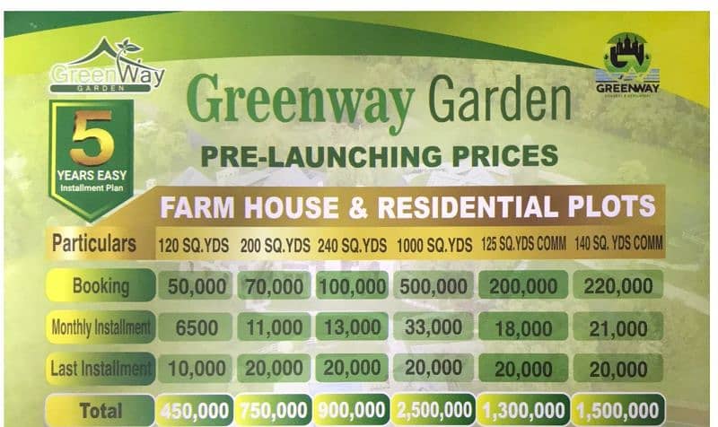 greenway garden VVIP form houses for installments and also pre lunch 1