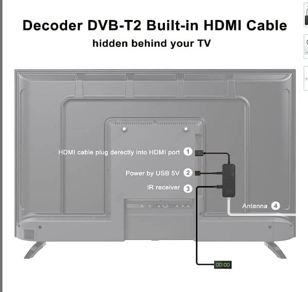 DCOLOR DVB-T2 HDMI TV Stick, Dolby HD 1080P H265 Support USB WiFi 7