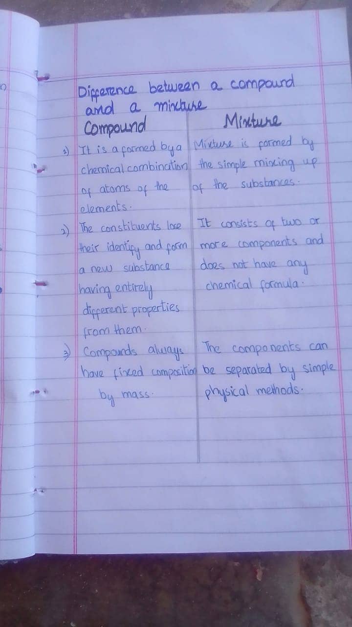 Hand written assignment work 6