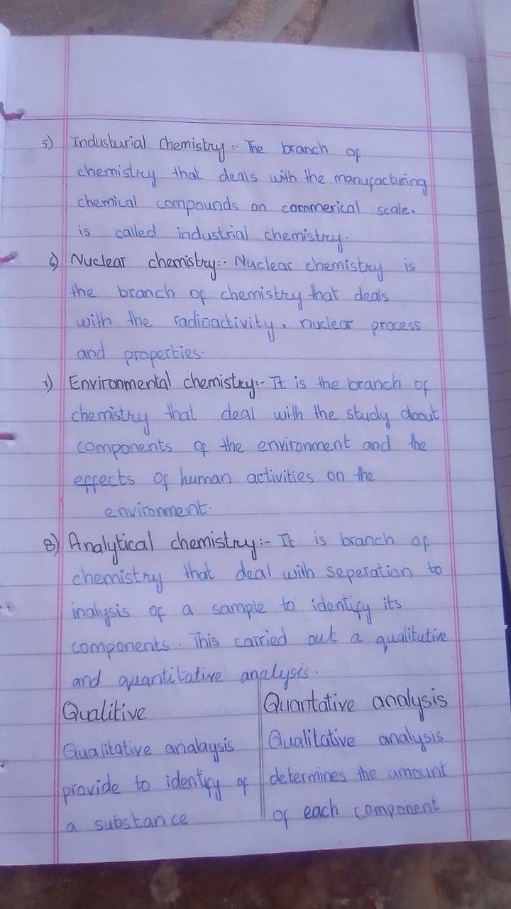 Hand written assignment work 10