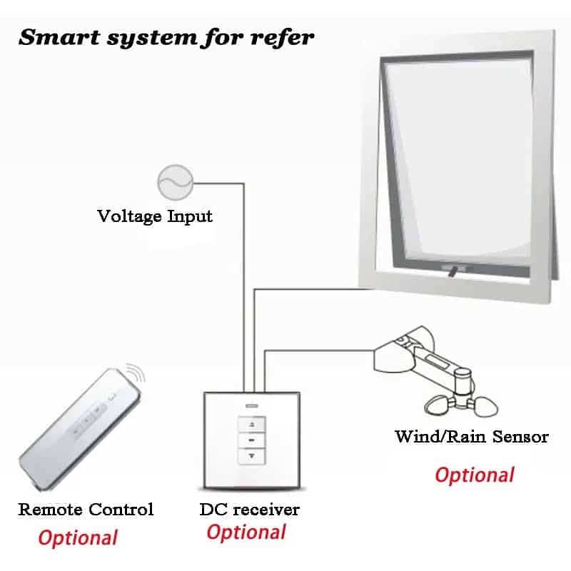 Smart electric CURTAIN and Blind Motors compatible withj alexa and goo 3