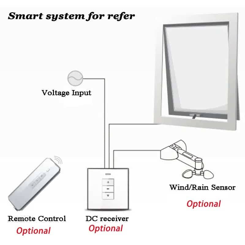 Smart electric CURTAIN and Blind Motors compatible with alexa and good 3