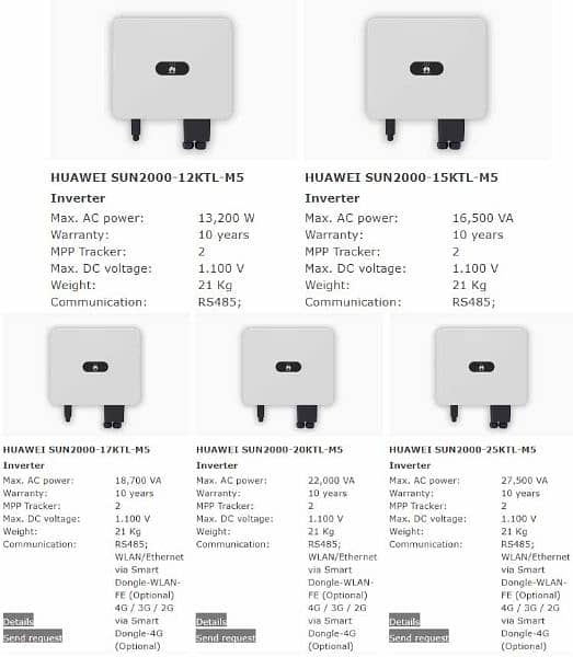 Huawei 20kw 3P ongrid solar inverter HUAWEI SUN2000-20KTL-M5 available 16