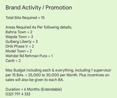 Brand ambassadors required for brand Activity/Promotion (Females)