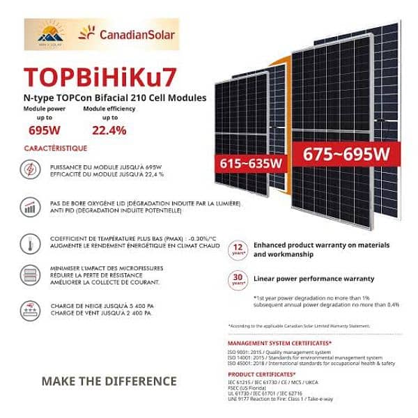 Canadian Topcon 7 630 watt latest technology 0
