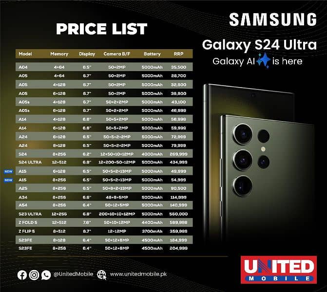 Samsung New A Series 2024 A05 , A05s 1