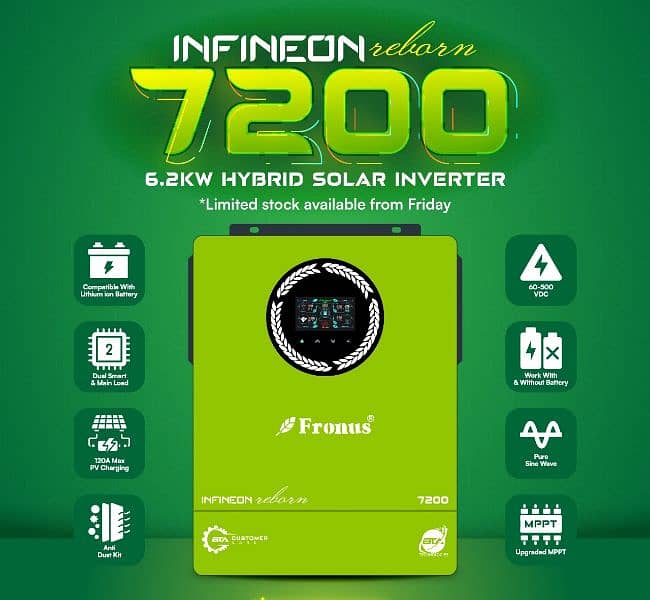 solar inverter PV 7200 new inverter 0308=546=70=95= 0