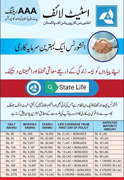 State Life Insurance Corporation of Pakistan 0