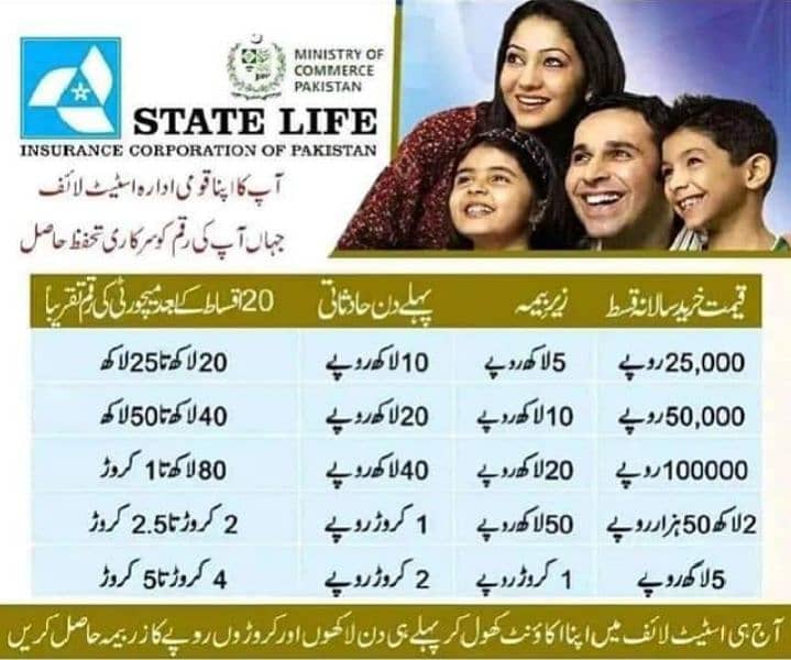 State Life Insurance Corporation of Pakistan 2
