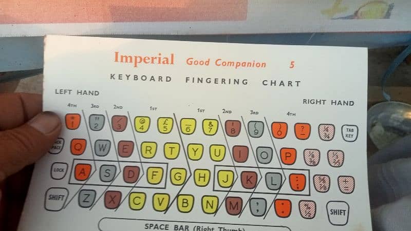 Typewriter manual 7