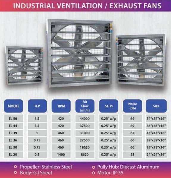 industrial exhaust / poultry farm fan / Industrial Exhaust  / Ventilat 4