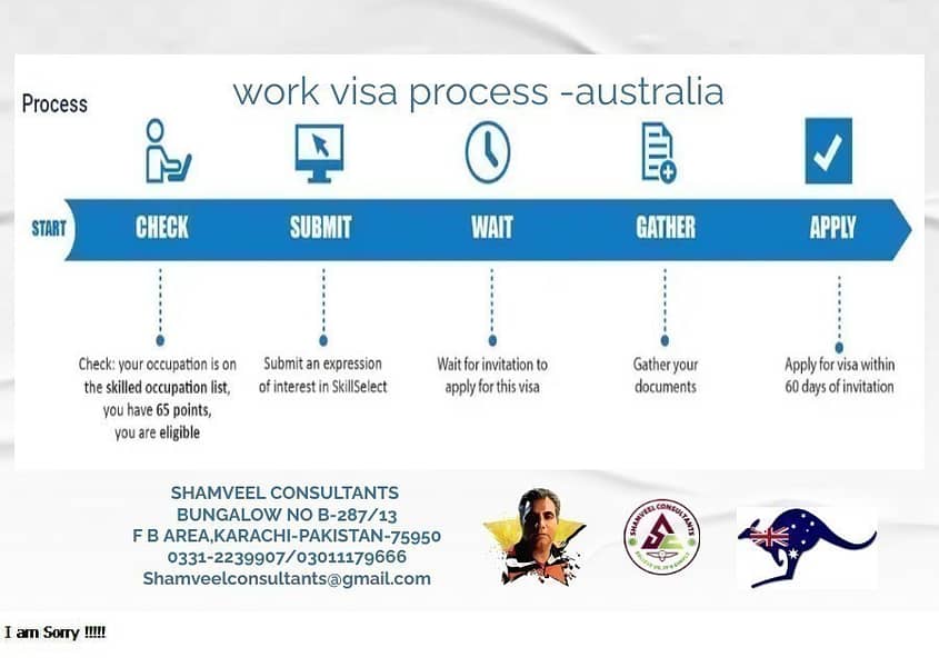 immigration,PR,work permits,tours and all type of visa's services 17