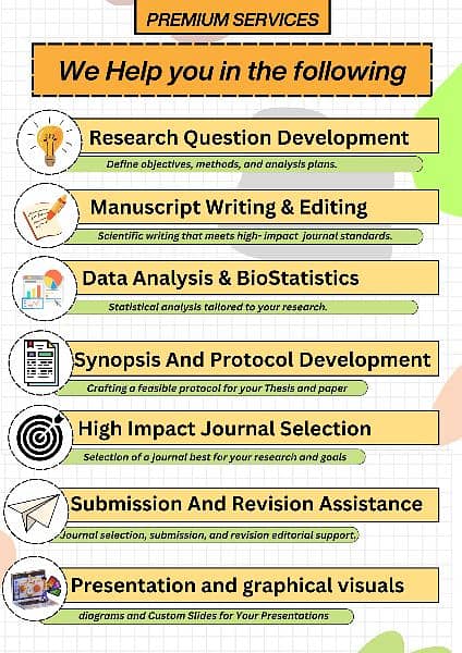 publish your research article 1