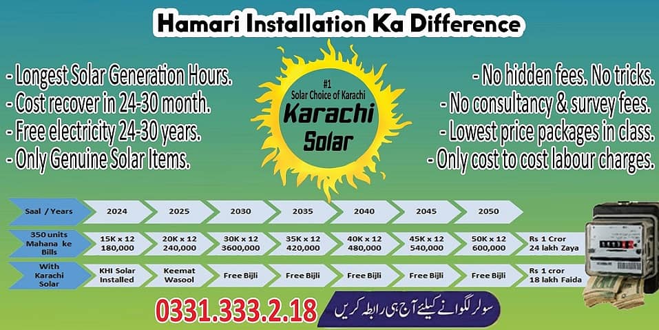 2.5 KW to 25 KW Solar System - Lowest Prices - A Grade 7
