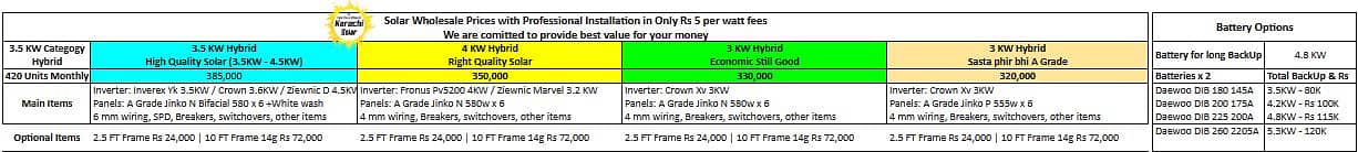 2.5 KW to 25 KW Solar System - Lowest Prices - A Grade 3