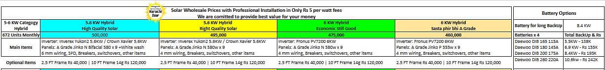 2.5 KW to 25 KW Solar System - Lowest Prices - A Grade 4