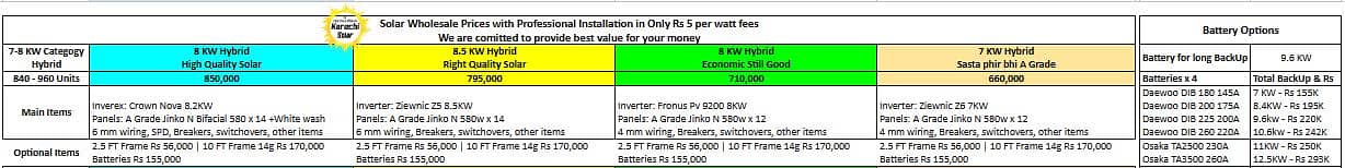 2.5 KW to 25 KW Solar System - Lowest Prices - A Grade 2