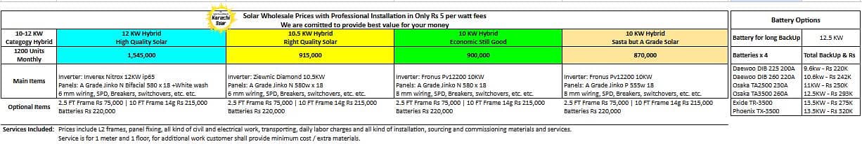 2.5 KW to 25 KW Solar System - Lowest Prices - A Grade 6