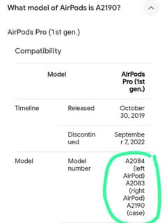 Airpods Pro 1st generation 2019 0